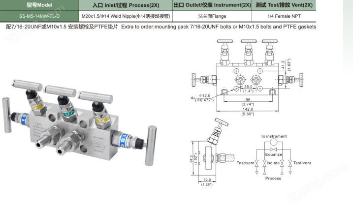 世偉洛克五組閥